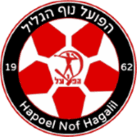Hapoel Natzrat Illit